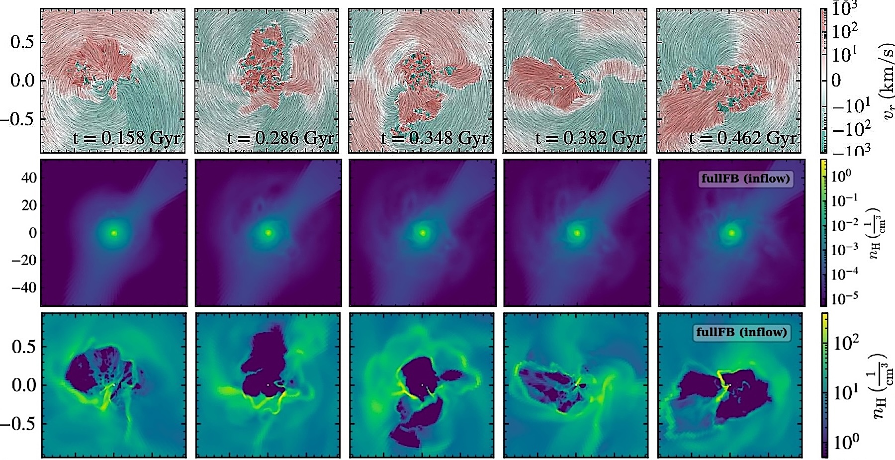 Combined dwarf galaxy MACER3D slices and face-on maps showing positive AGN feedback in gas-rich starburst gas.