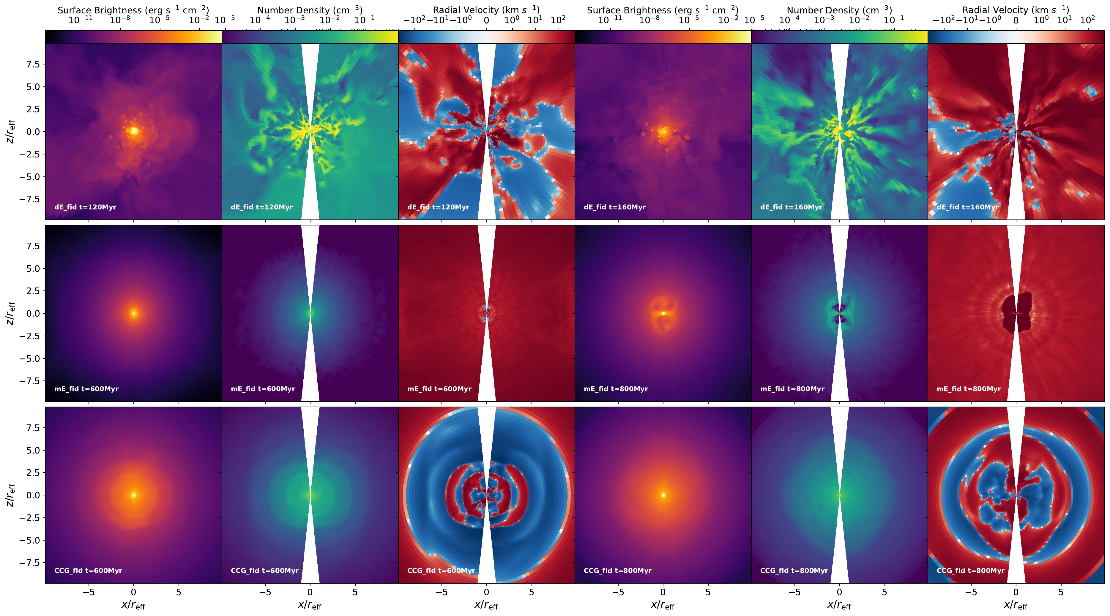 MACER Lx-T simulation suite showing X-ray gas morphology across dwarf elliptical, massive elliptical, and cluster-central systems.